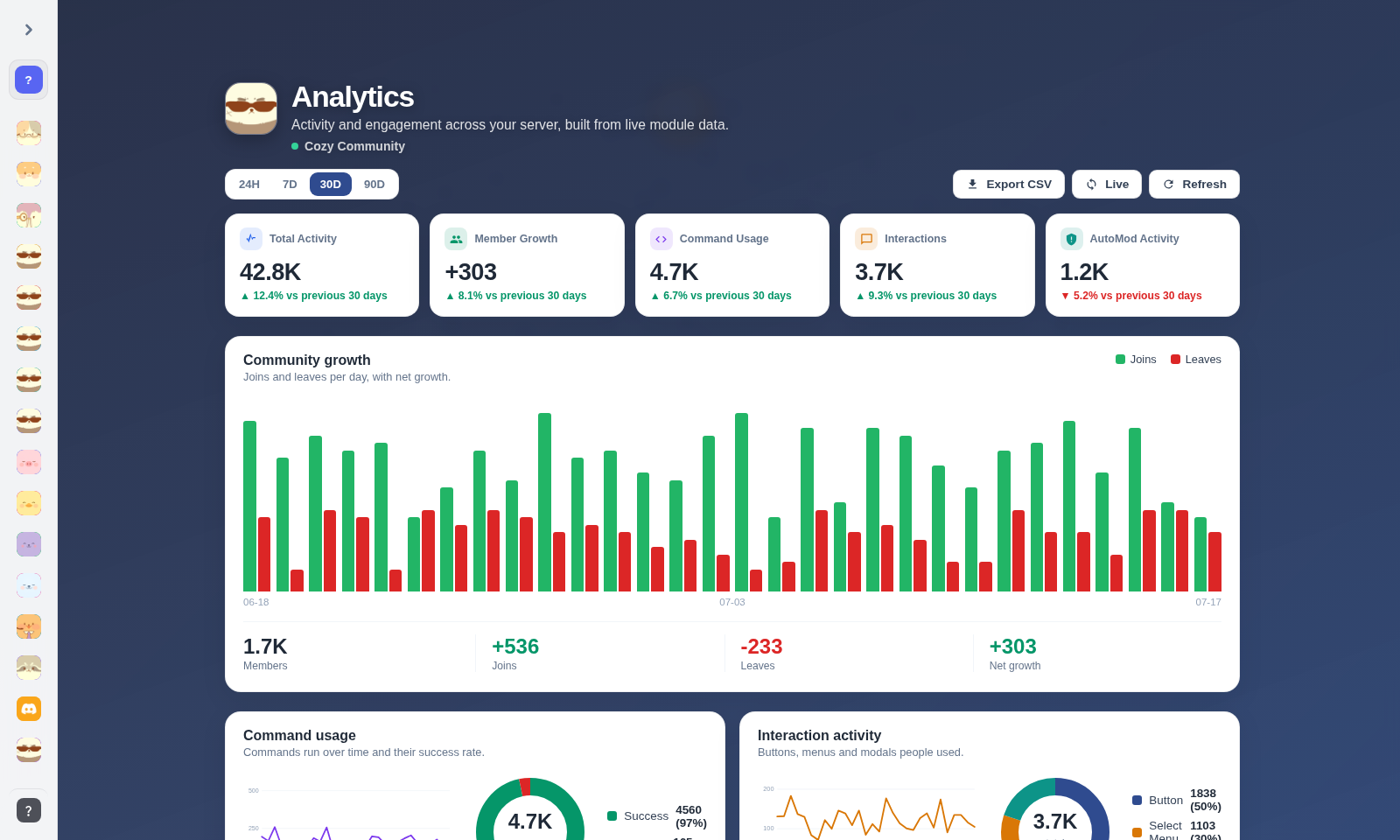 mimBo's portal analytics dashboard